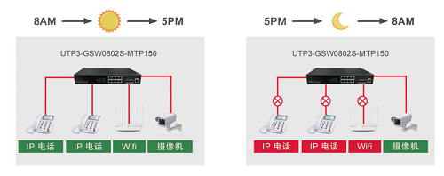 PoE供電技術在電話交換機中的應用 五大核心優(yōu)勢解析