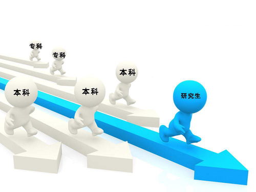 畢業(yè)三年后，讀研學(xué)生和本科畢業(yè)生的現(xiàn)狀對比 差距不止一點(diǎn)點(diǎn)