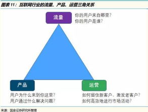 互聯(lián)網(wǎng)行業(yè)核心三角 流量、產(chǎn)品、運(yùn)營與網(wǎng)絡(luò)文化經(jīng)營的關(guān)系大解析