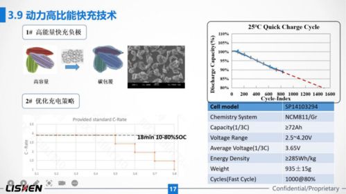 力神電池 展示最新技術(shù)，擘畫綠色未來